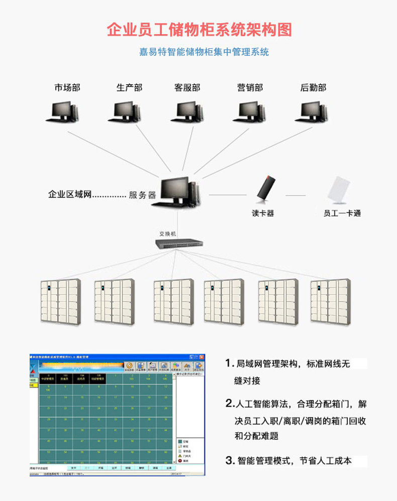 聯網集中管理系統
