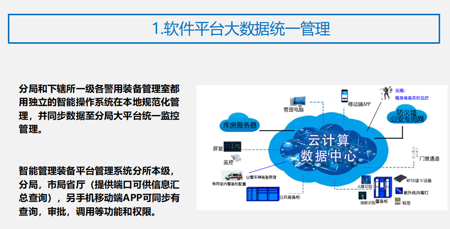 警用裝備柜軟件系統定制